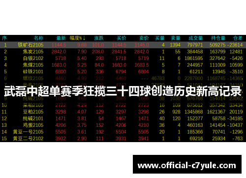 武磊中超单赛季狂揽三十四球创造历史新高记录