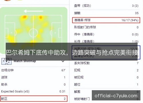 巴尔希姆下底传中助攻，边路突破与抢点完美衔接